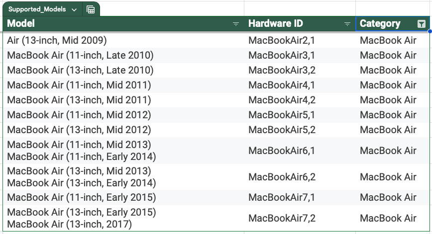 Easily Upgrade Your Old 2007-2017 iMac MacBook Pro Air Mini to MacOS 15 Sequoia!