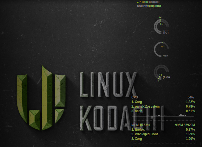 Kodachi Linux 8.27 Bootable USB Drive – 8GB UEFI/LEGACY Network Anonymously