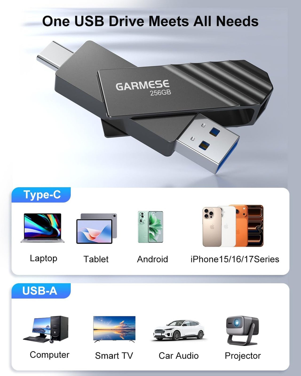 256GB USB C Flash Drive, Read Speed Up to 150MB/s USB 3.1 Gen 1 High-Speed Th…