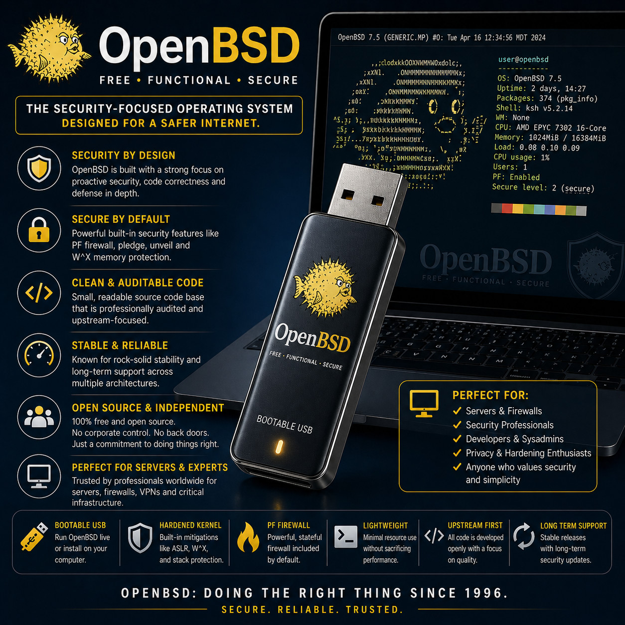 OpenBSD Bootable USB | Live & Install | LATEST Version – FAST EASY PRELOADED
