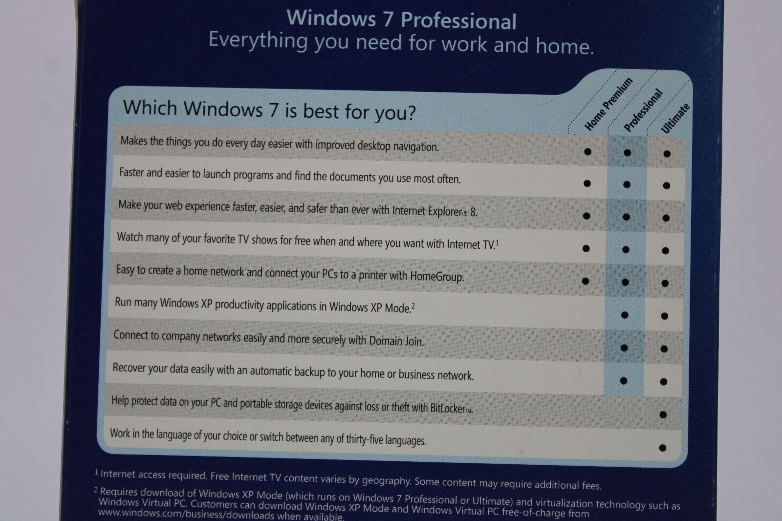 Microsoft Windows 7 Professional Full 32 & 64 bit DVD MS Win Pro Retail Box