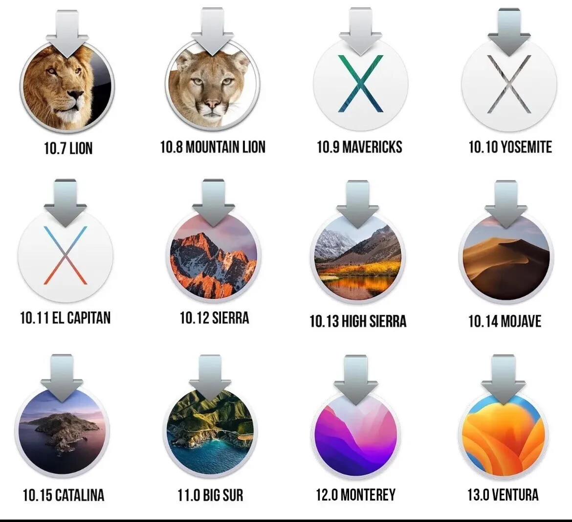 macOS Monterey download tools. Make your own flash drive or ISO DIY READ!!