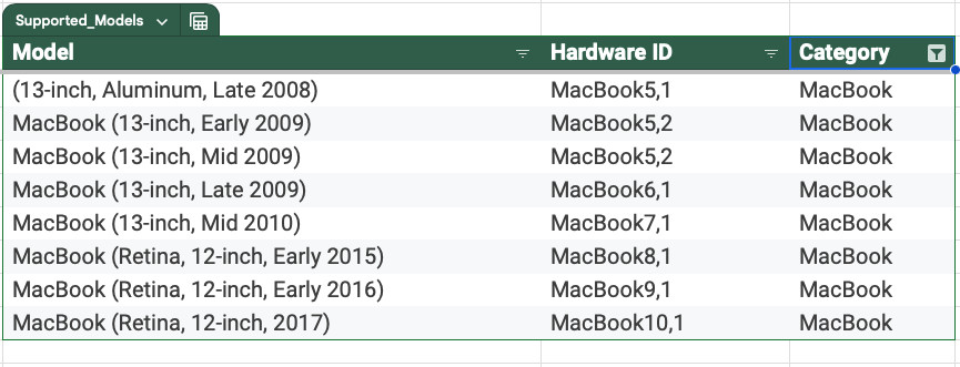 Easily Upgrade Your Old 2007-2017 iMac MacBook Pro Air Mini to MacOS 15 Sequoia!