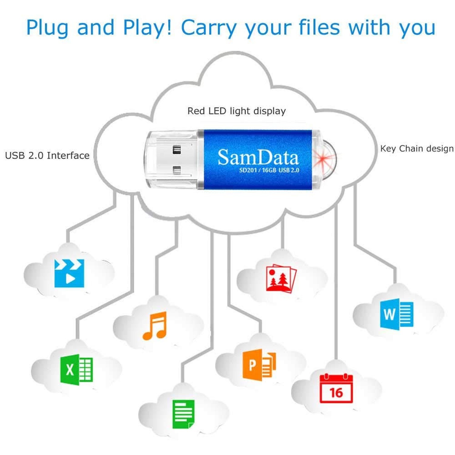 SamData 3 Pack 16GB USB 2.0 Flash Drive Thumb Drives Memory Stick, 3 Colors: …