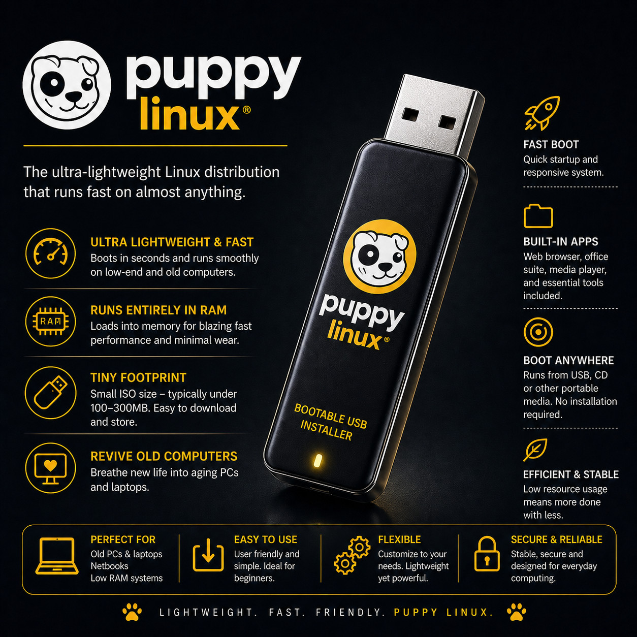 Puppy Linux Bootable USB | Live & Install | LATEST Version – FAST EASY PRELOADED