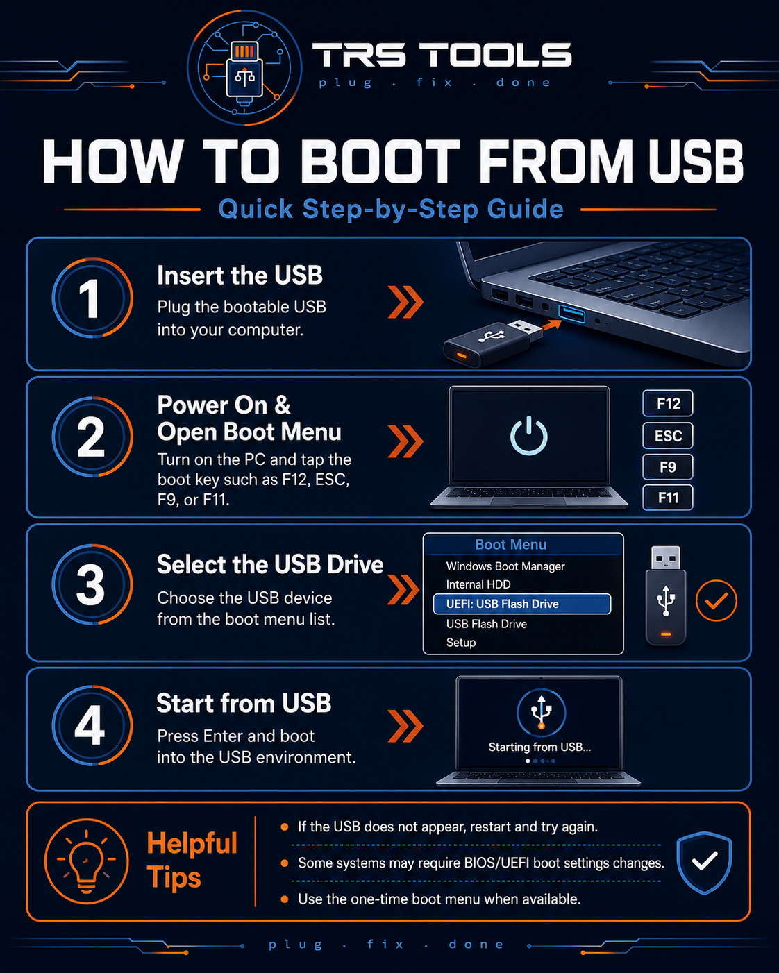 Linux Multi Boot USB Installer 14 in 1 Dual USB A C Ubuntu Mint Fedora