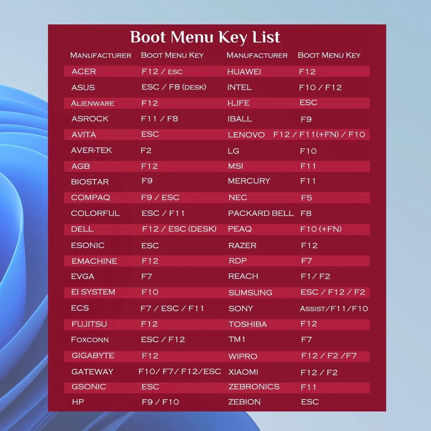 🔥 EPIC! 17 LINUX DISTROS in ONE 64GB USB Ubuntu Mint Kali Debian Fedora Zorin