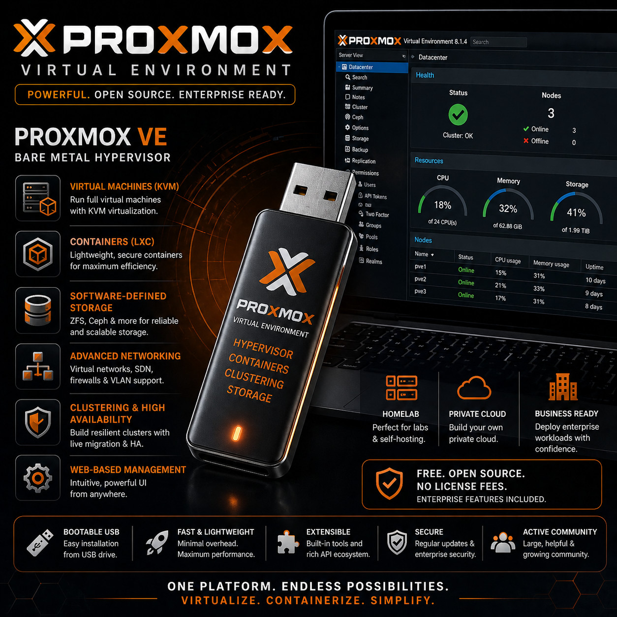 Proxmox VE Bootable USB | Live & Install | LATEST Version – NETWORKING