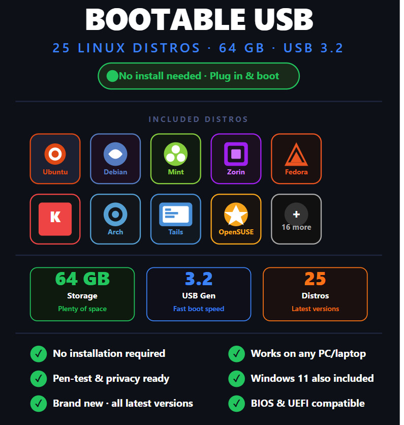 All-in-1 Linux Bootable USB Drive | Ubuntu • Mint • Kali • Zorin • Debian