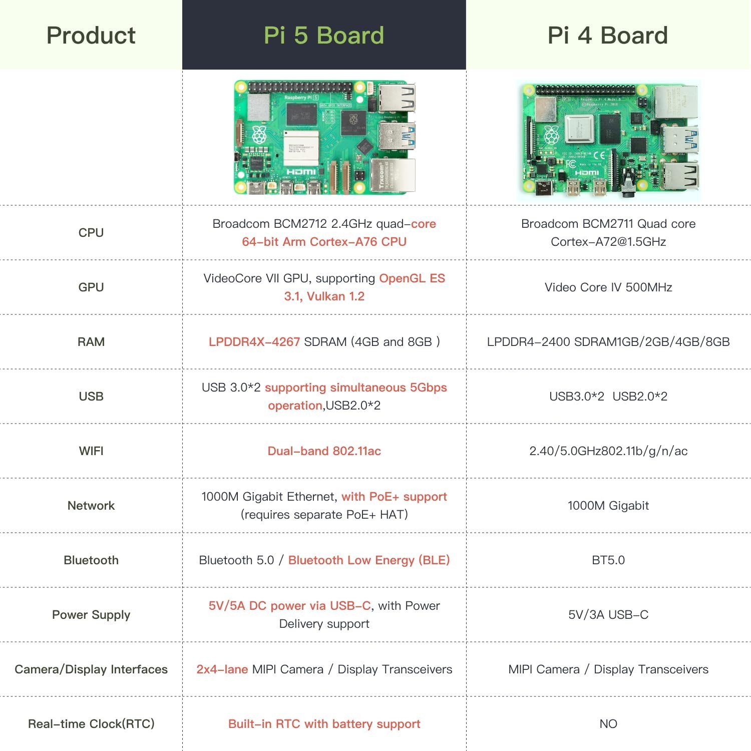 iRasptek Starter Kit for Raspberry Pi 5 RAM 8GB -128GB Edition of OS-Bookworm…