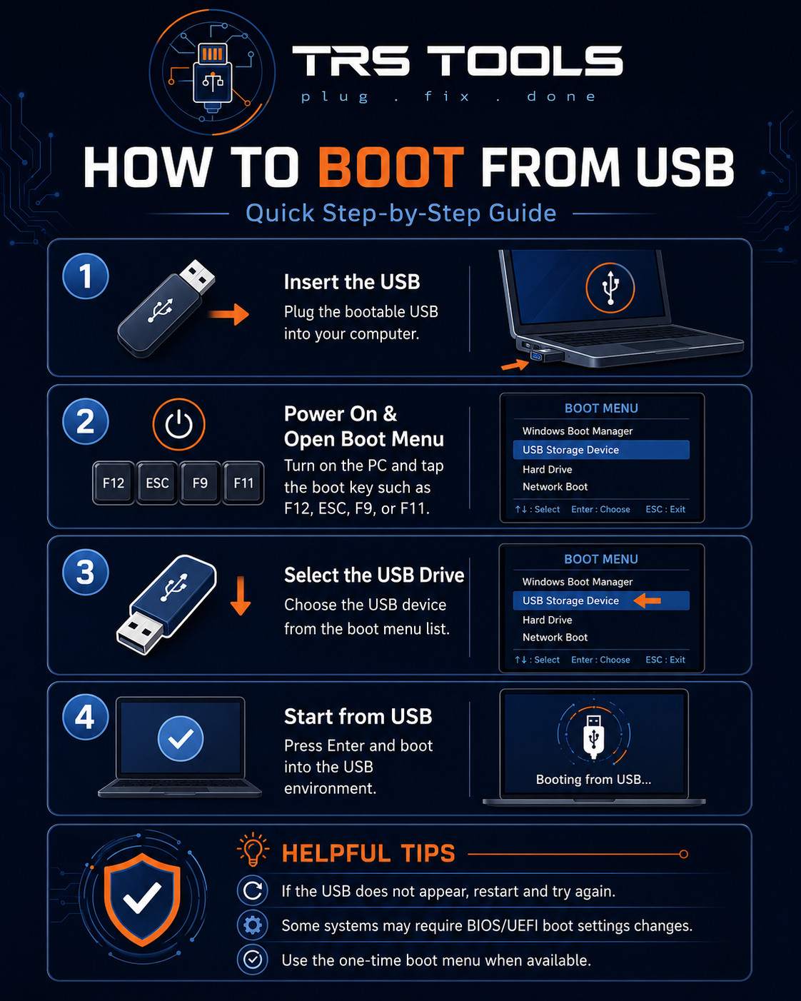 14 Distro Linux Boot USB Dual A C Installer Ubuntu Mint Debian Arch