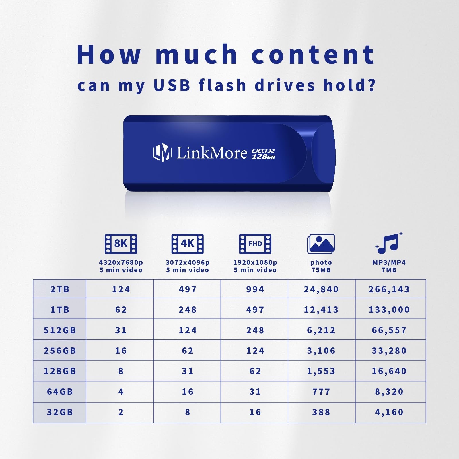 LinkMore EJECT32 128GB USB 3.2 Flash Drive, Read Speed up to 100MB/s, Retract…