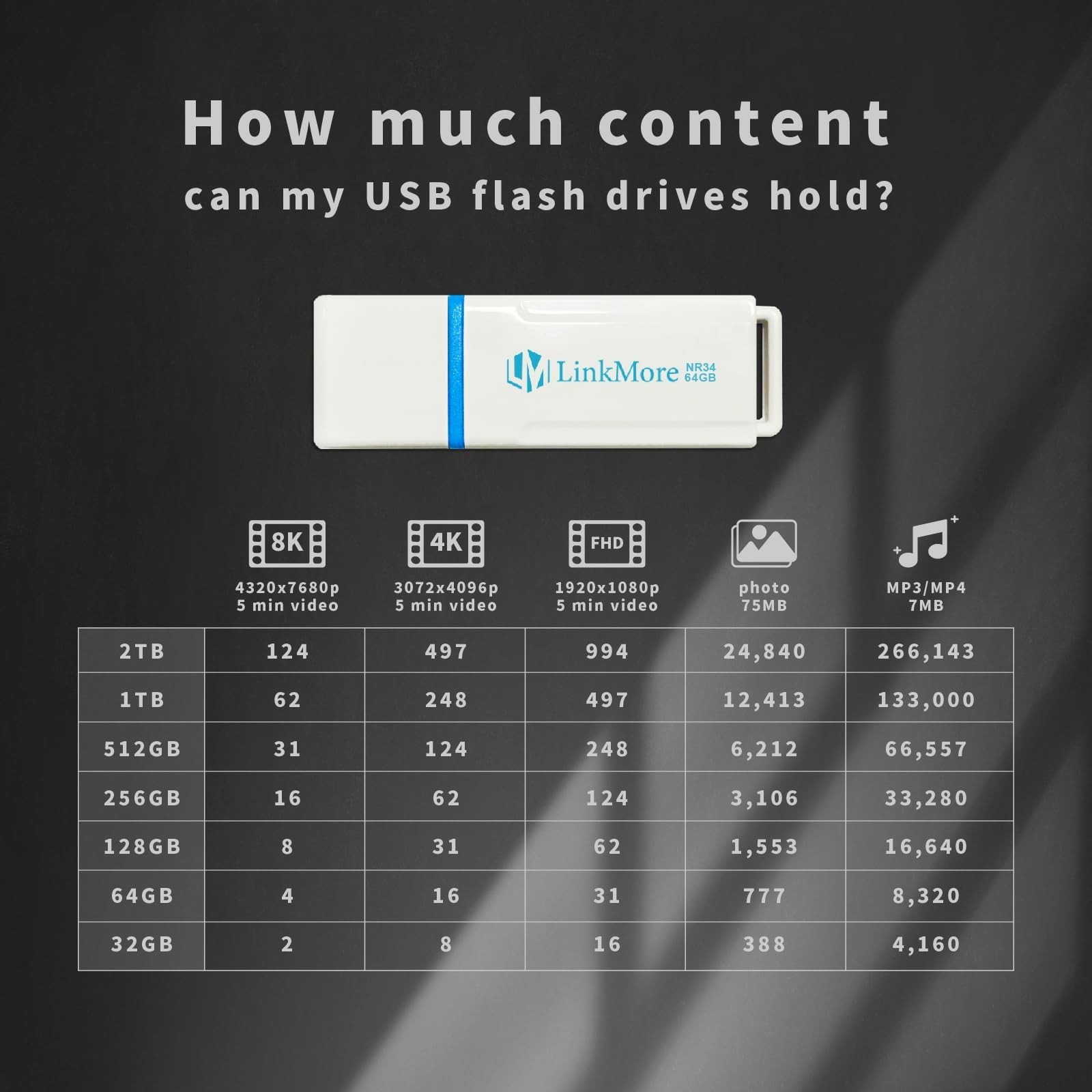 LinkMore 64GB NR34 USB3.2 USB 3.1Flash Drive, Read Speed up to 120MB/s, Write…