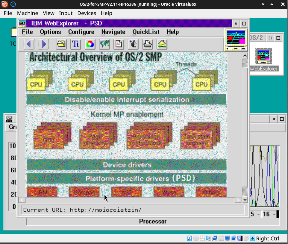 IBM OS/2 for Symmetrical Multiprocessing (SMP) v2.11 16 CPU/CORE kernel, HPFS386