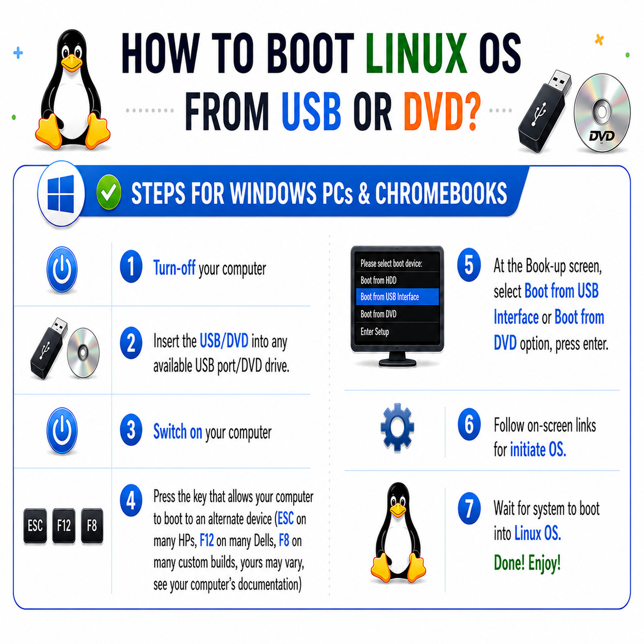 🔥 EPIC! 17 LINUX DISTROS in ONE 64GB USB Ubuntu Mint Kali Debian Fedora Zorin