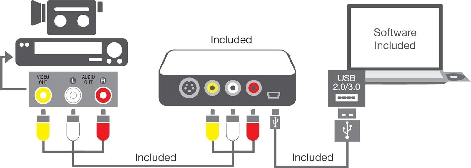 USB 2.0 Video Conversion for PC For Windows 10, Windows 8