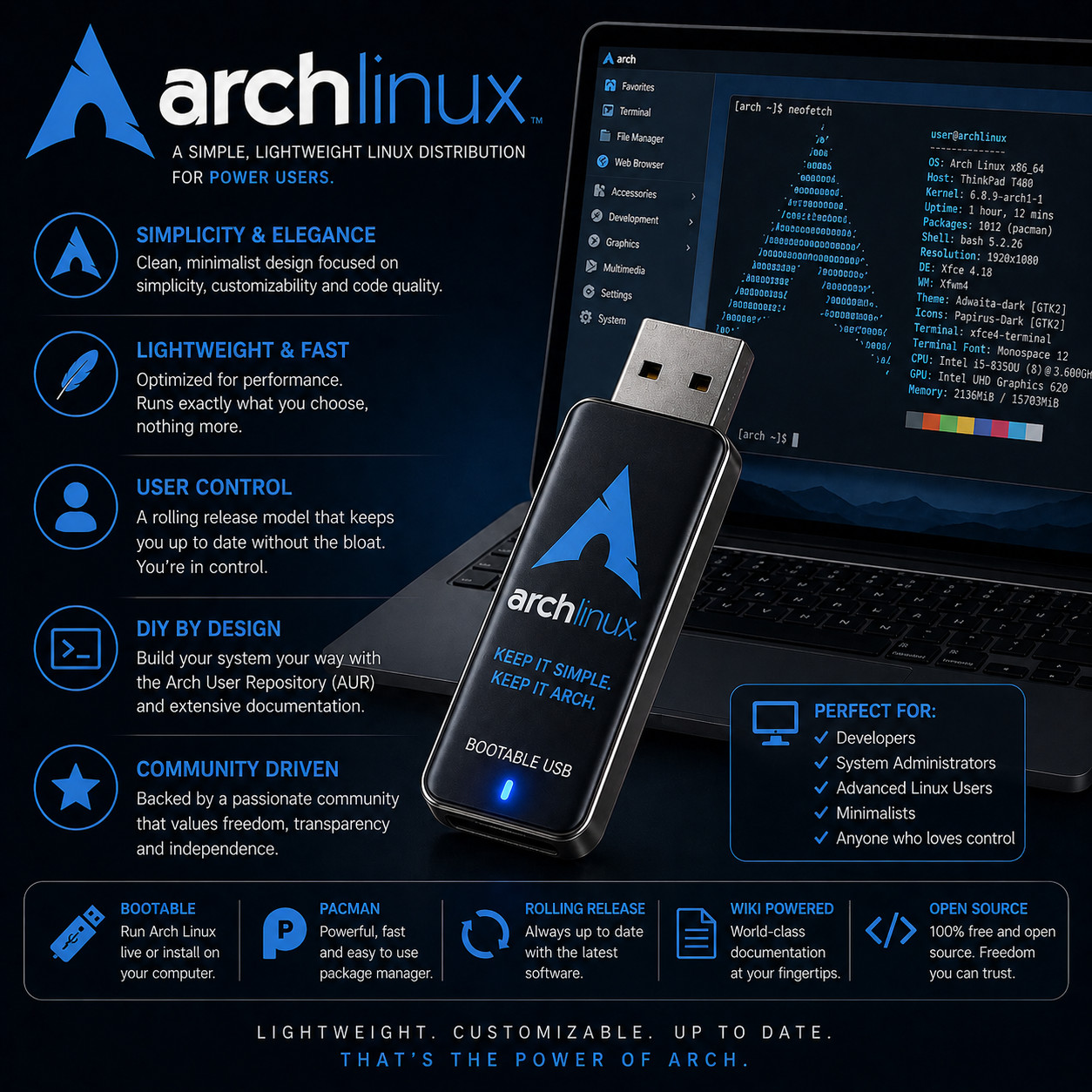 Arch Linux Bootable USB | Live & Install | LATEST Version – FAST EASY PRELOADED