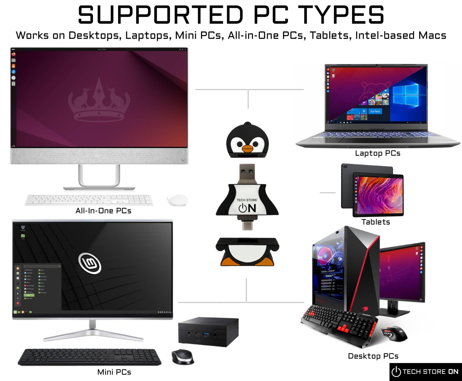 Ultimate Bootable USB Multi-Boot Linux & Windows Repair Toolkit – 128GB – USB3.0