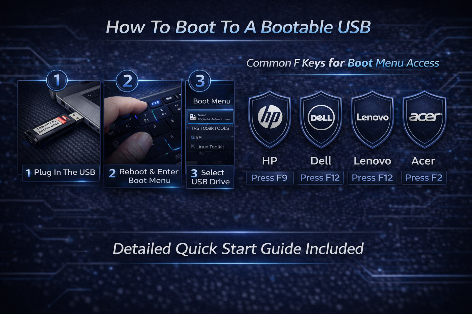 64GB Linux USB 3.2 Multiboot Drive | 26 Distros for Live Boot & Learning