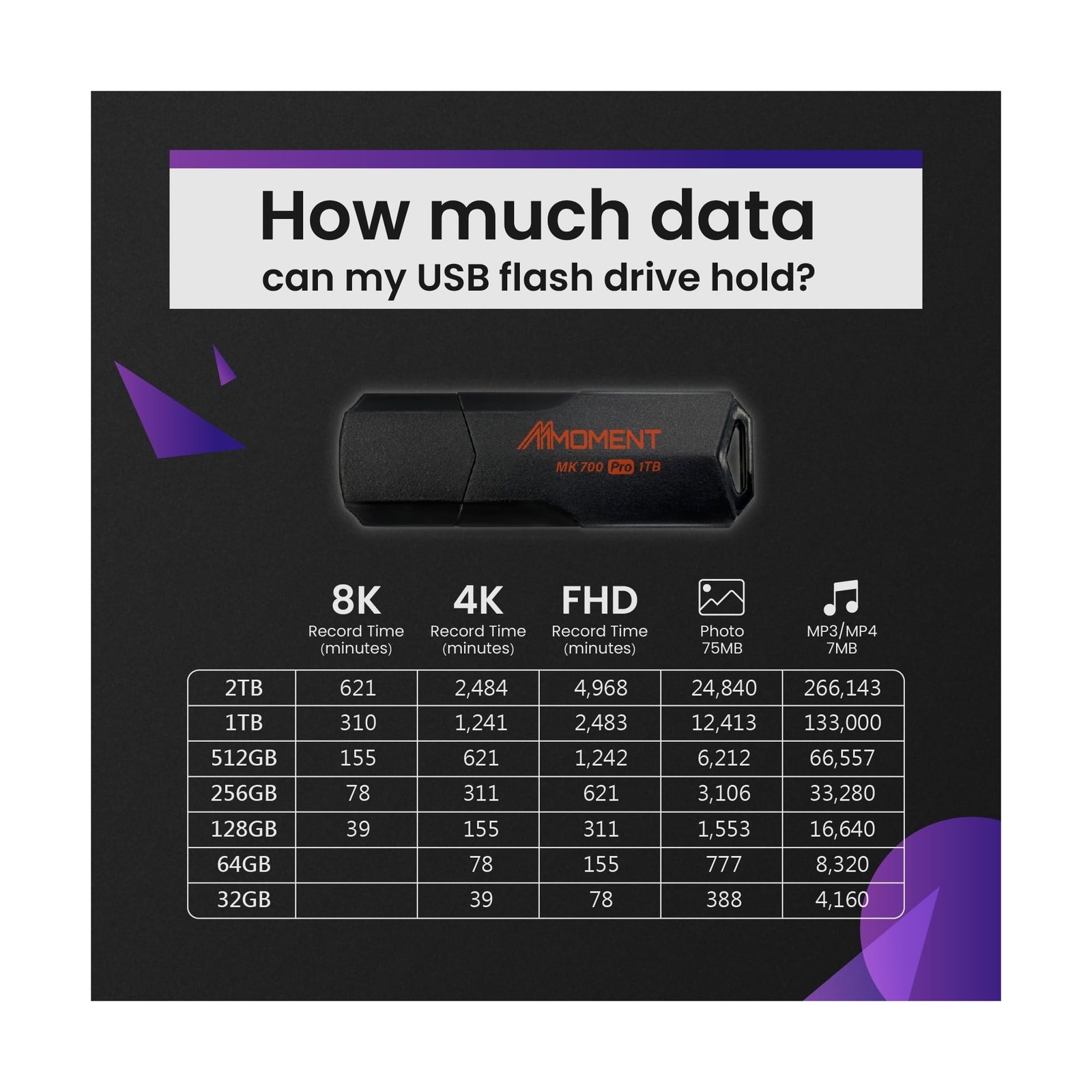 MMOMENT MK700 1TB USB 3.2 Gen2x1 Flash Drive, Read Speed up to 600MB/s, Write…