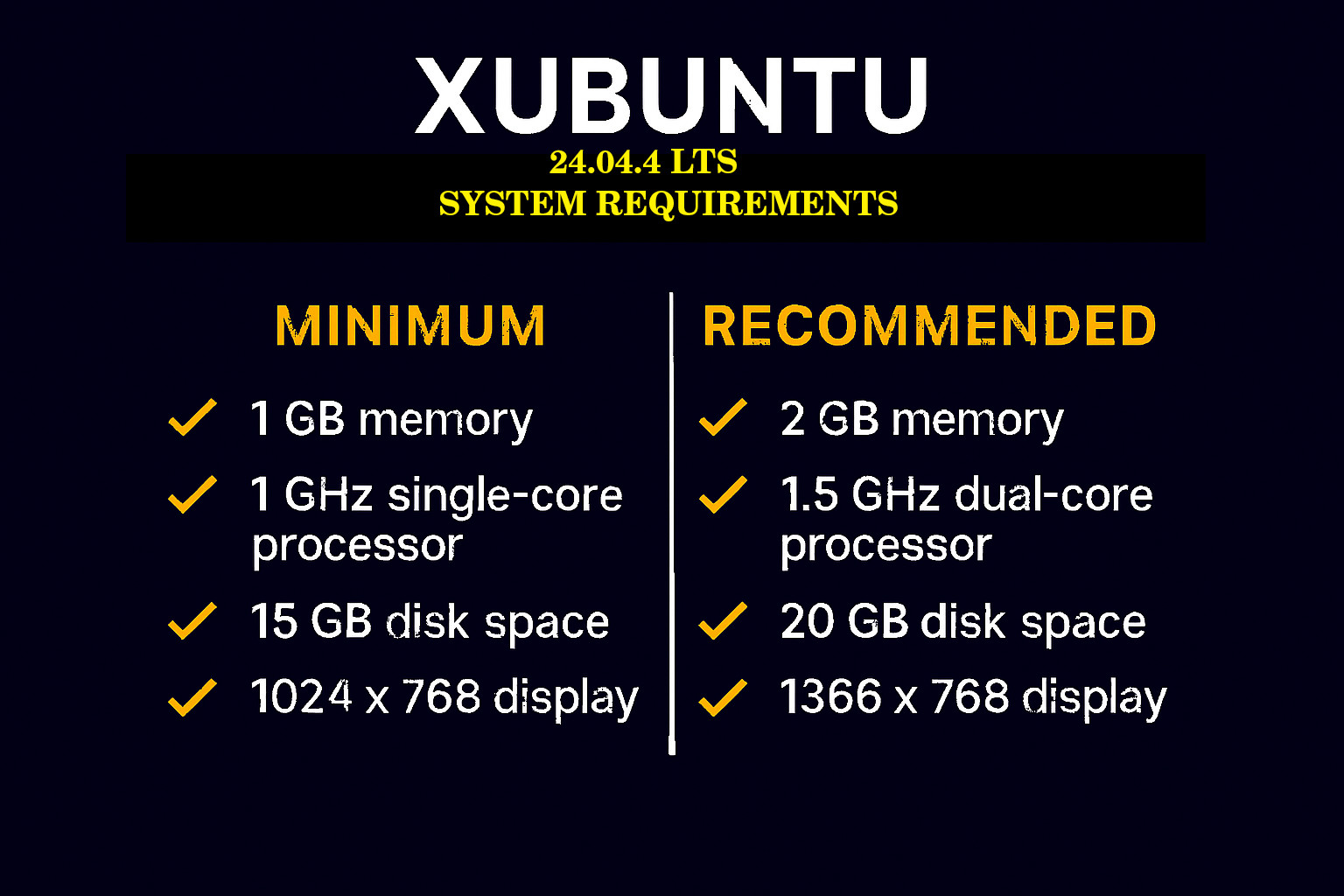 Xubuntu 24.04.4 LTS Live Install DVD Lightweight Linux NEW RELEASE SALE!