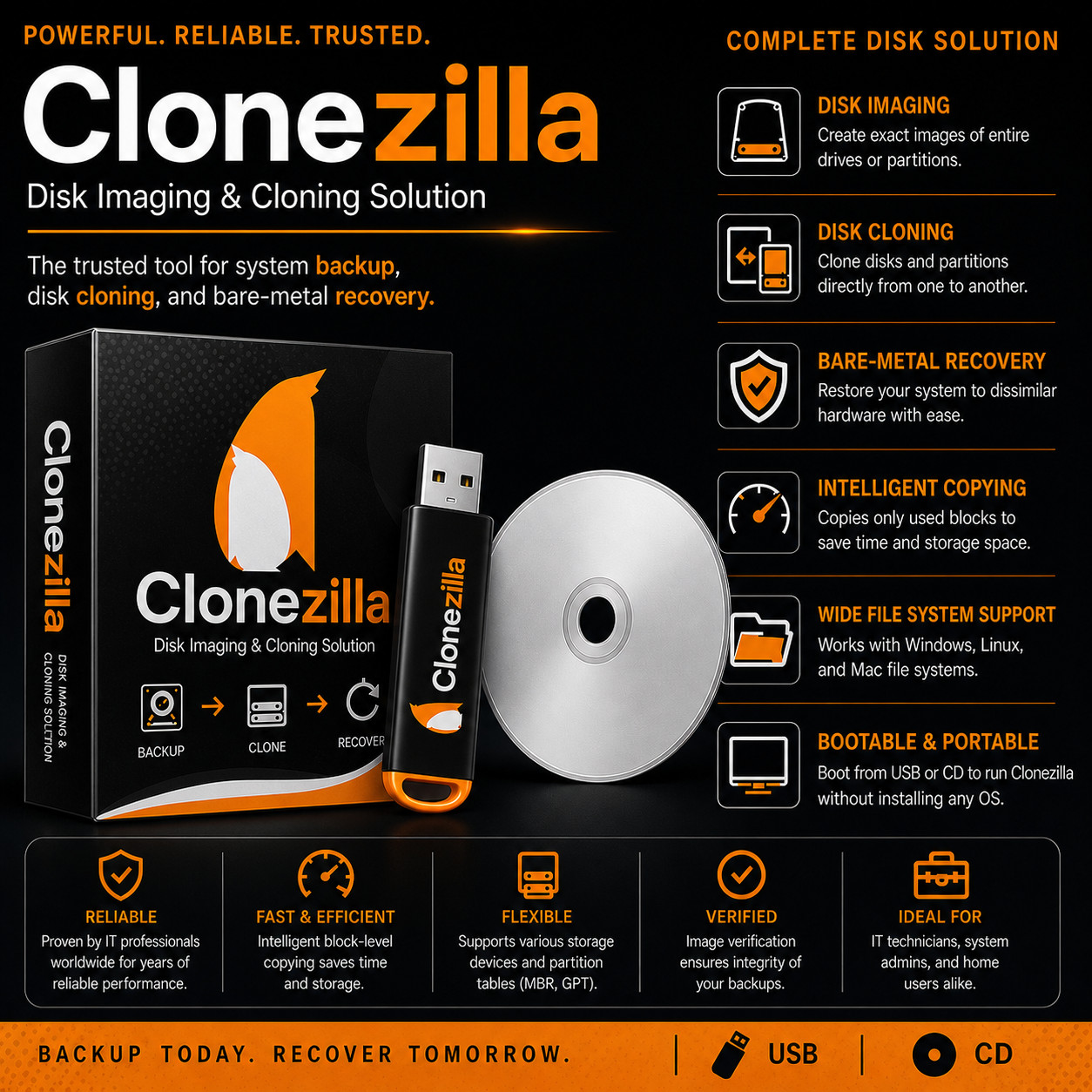 Clonezilla – Professional Backup/Restore Your Drive | Live CD and USB | LATEST