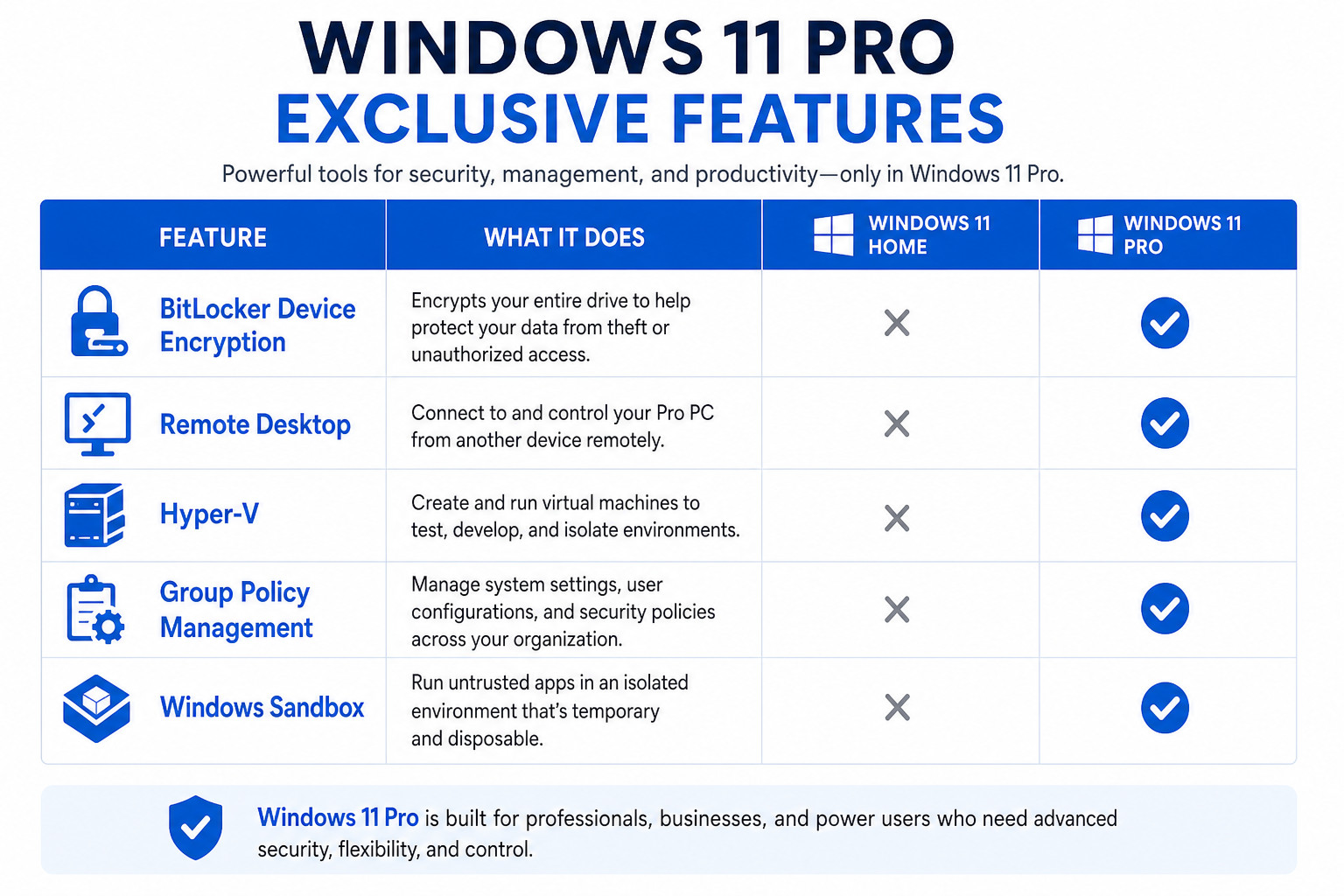 Windows 11 Pro License Key | Product Key | Key | Immediate Shipping | 32/64