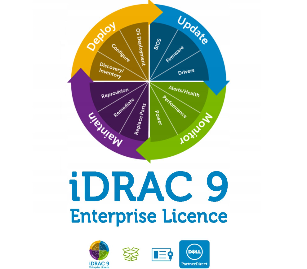 OpenManage Enterprise Advanced PLUS for iDRAC9 (14G or above) 528-CTZF