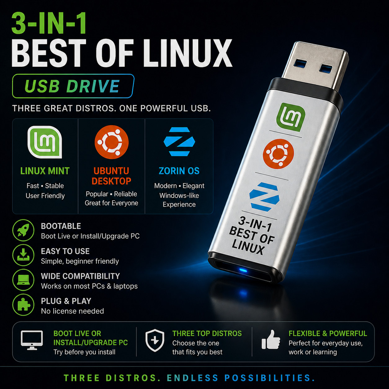 3-in-1 „Best of Linux” USB – Ubuntu / Linux Mint / Zorin OS – LATEST Versions