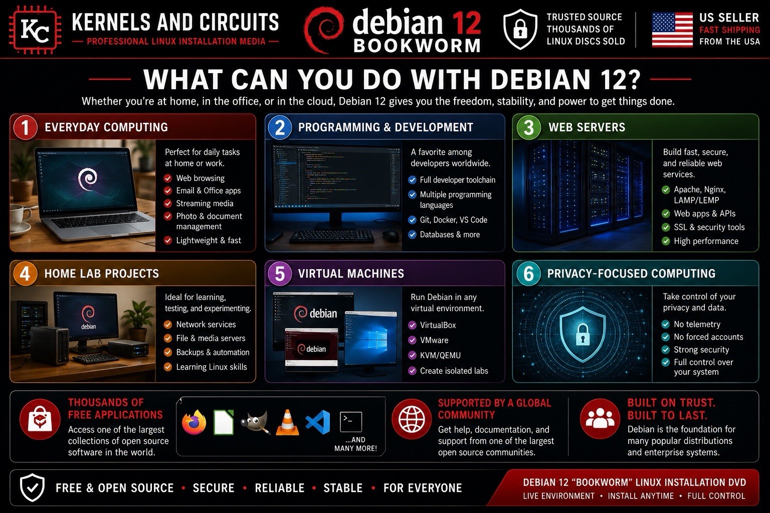 Debian 12 Bookworm Linux Install DVD 64-Bit Live Boot Disc US Seller