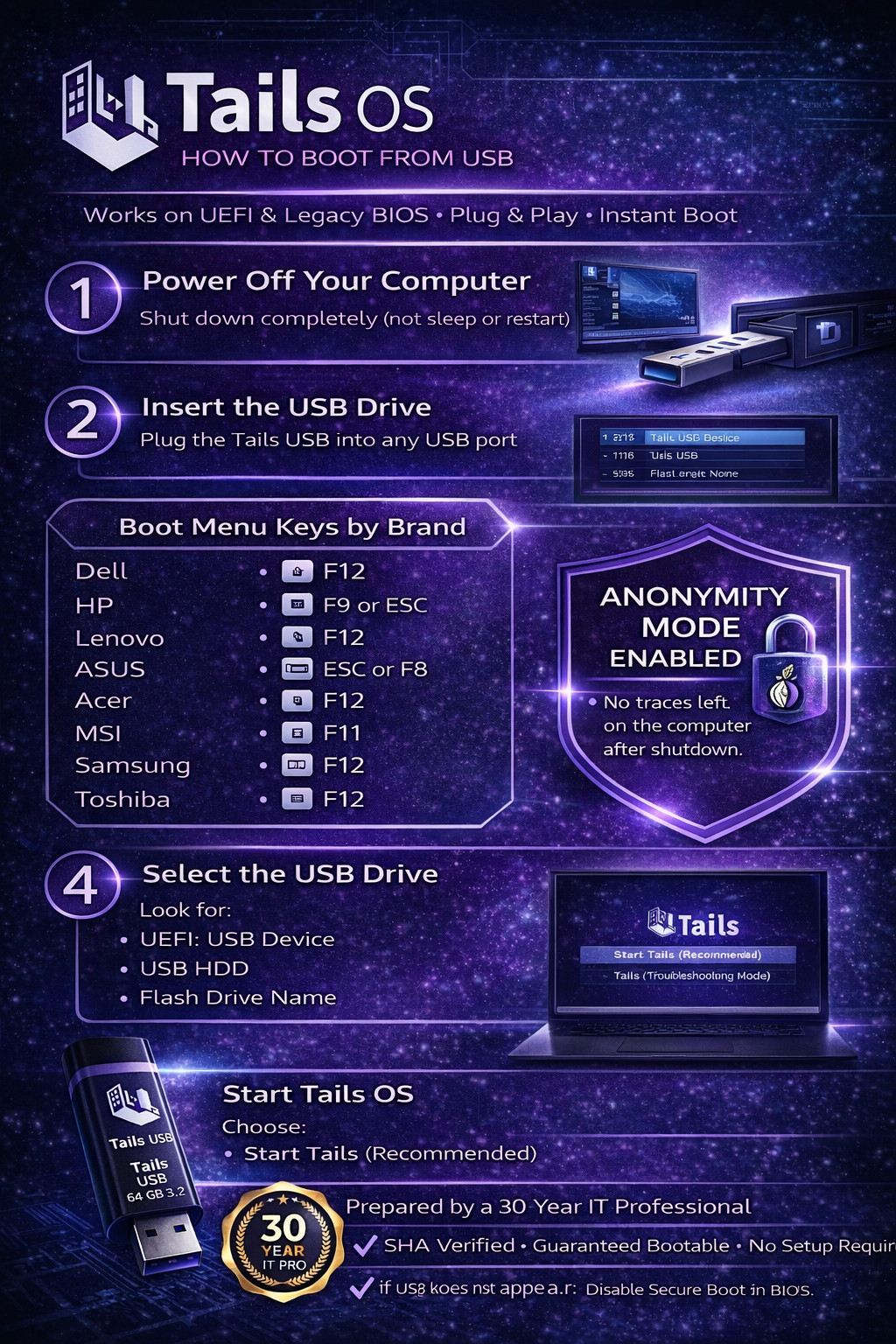 Tails Linux 7.4 USB Drive Safe Fast Secure Live Bootable Anonymous