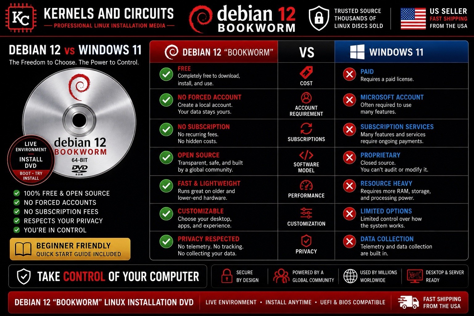 Debian 12 Bookworm Linux Install DVD 64-Bit Live Boot Disc US Seller