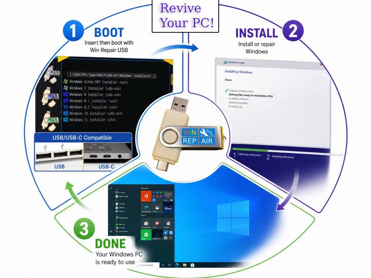 Windows 2000-11 13-in-1 Repair Recovery Bootable USB Toolkit 64GB
