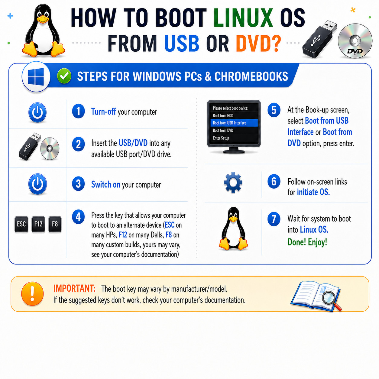 PureOS LINUX OS ISO 64BIT USB-DVD LIVE-FULL INSTALL BYZANTIUM PLASMA GNOME
