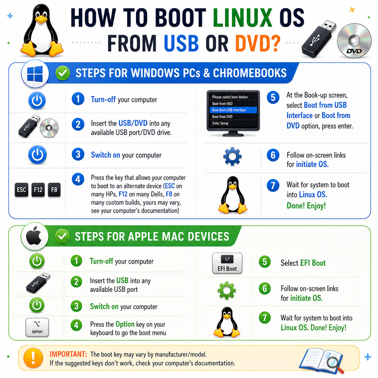 Linux MINT 22 USB WILMA Cinnamon 64-Bit Live Boot, Full Install for MAC, PC