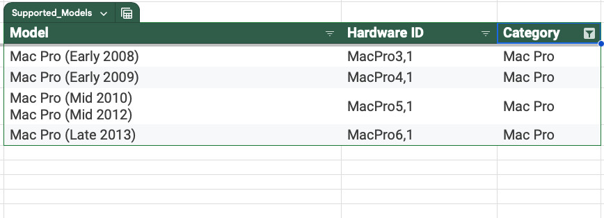 Easily Upgrade Your Old 2007-2017 iMac MacBook Pro Air Mini to MacOS 15 Sequoia!