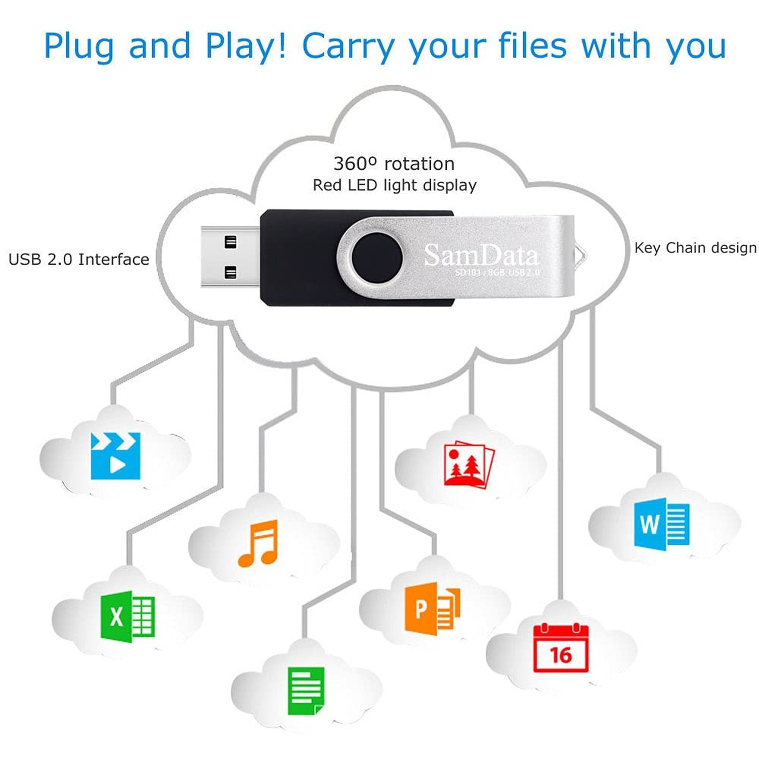 SamData 8GB USB Flash Drives 1 Pack USB 2.0 Thumb Drives 8GB Jump Drive USB M…
