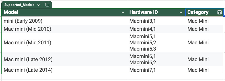 Easily Upgrade Your Old 2007-2017 iMac MacBook Pro Air Mini to MacOS 15 Sequoia!