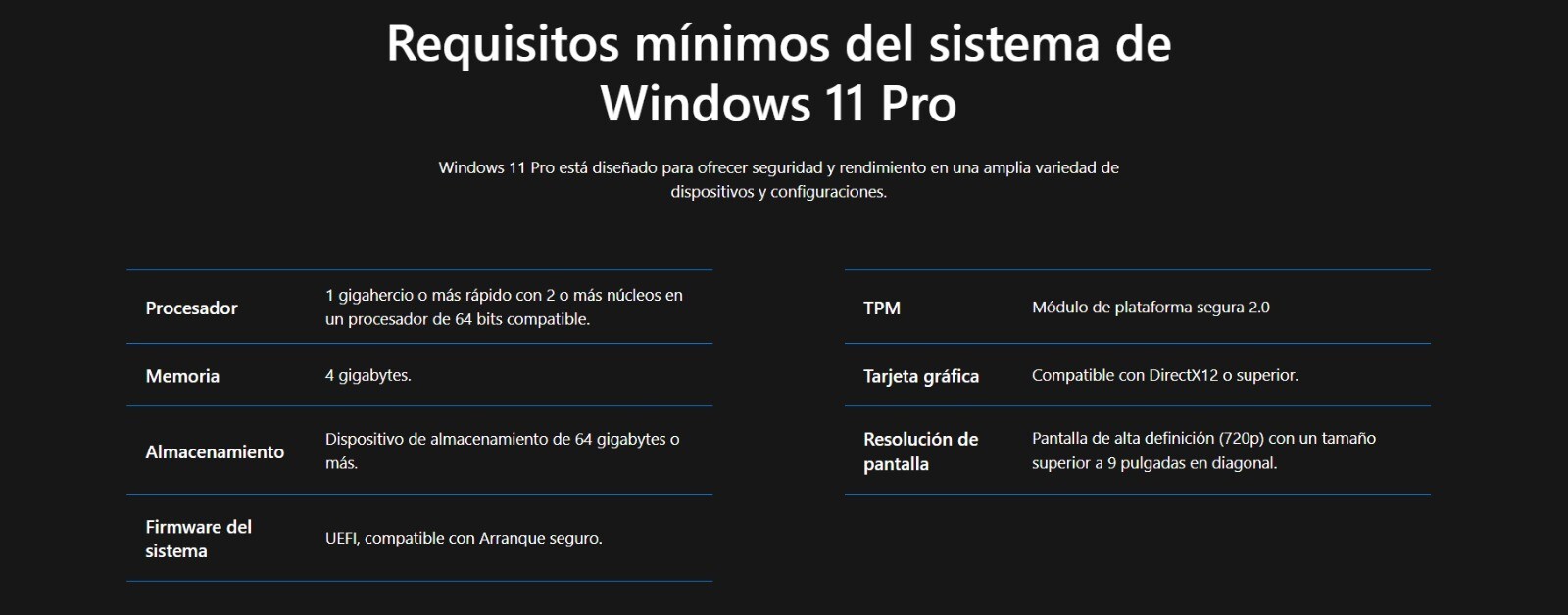 Sistema Operativo Microsoft Windows Pro 11, 64-bits All Languages PK Lic Online
