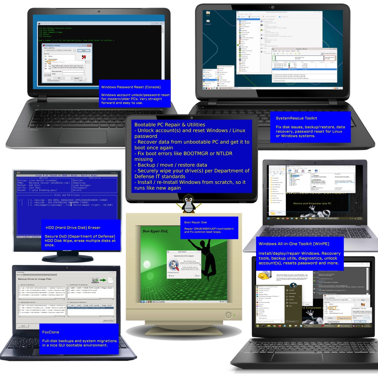 Ultimate Bootable USB Multi-Boot Linux & Windows Repair Toolkit – 128GB – USB3.0