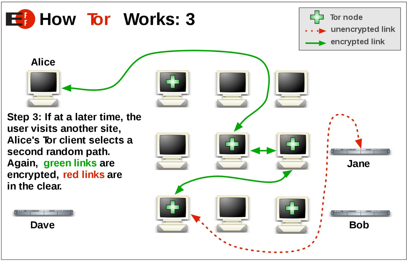 Tails Privacy Protecting GNU / Linux (64GB Thumbdrive) FREE SHIP (USA)