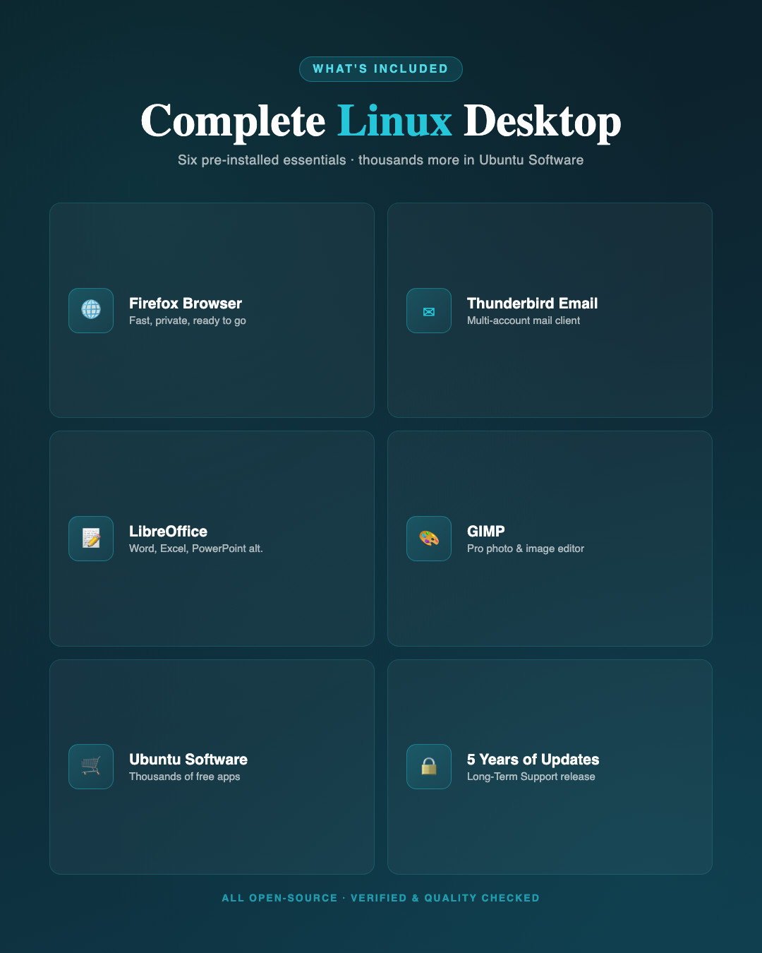 Ubuntu 26.04 LTS Desktop USB – Bootable 64-bit Live or Install April 2026