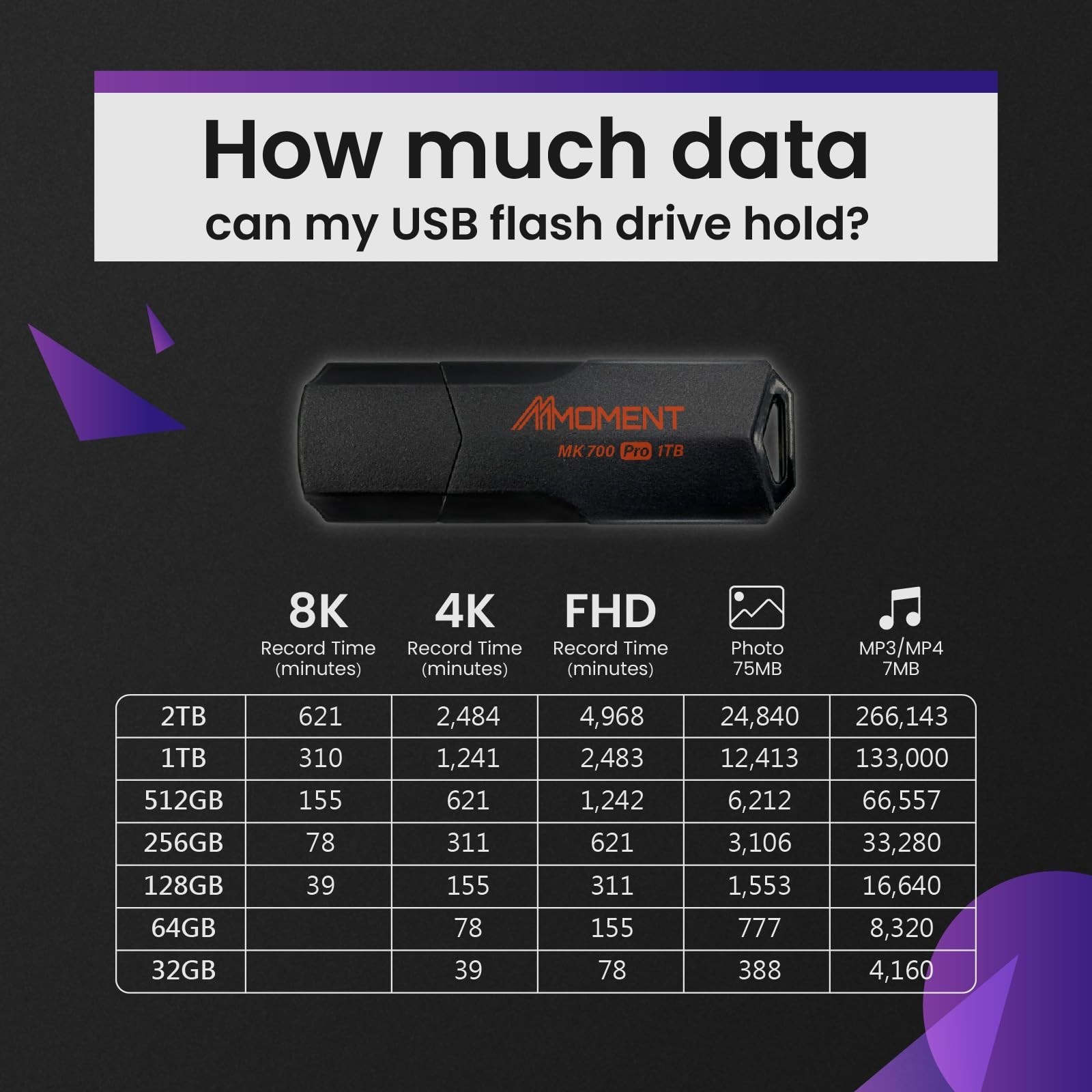 MMOMENT MK700 1TB USB 3.2 Gen2x1 Flash Drive, Read Speed up to 600MB/s, Write…