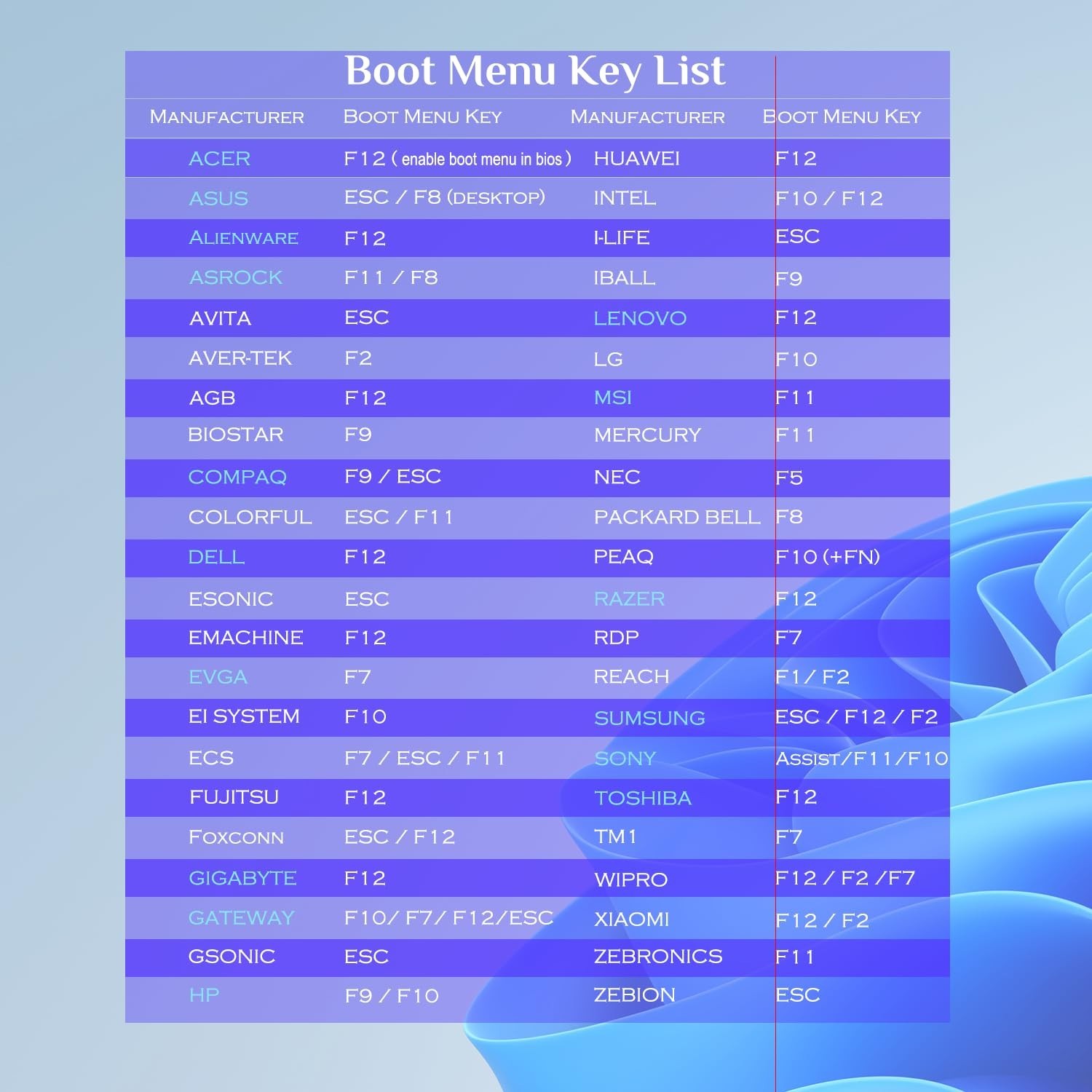 64GB Bootable USB Drive 3.2 for Windows 11/10/8.1/7, Install & Recovery Tool, UE
