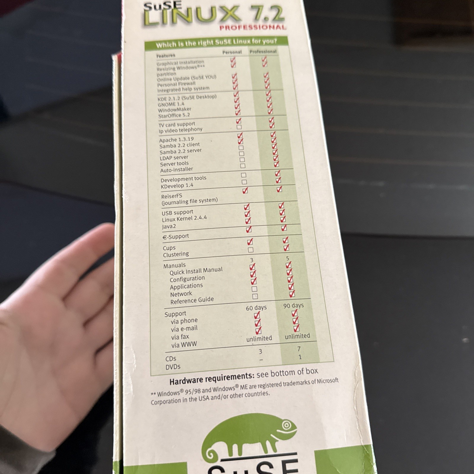 NEW FACTORY SEALED SuSE Linux 7.2 Professional 8 Disc CD Rom – Big Box / 8 Disc