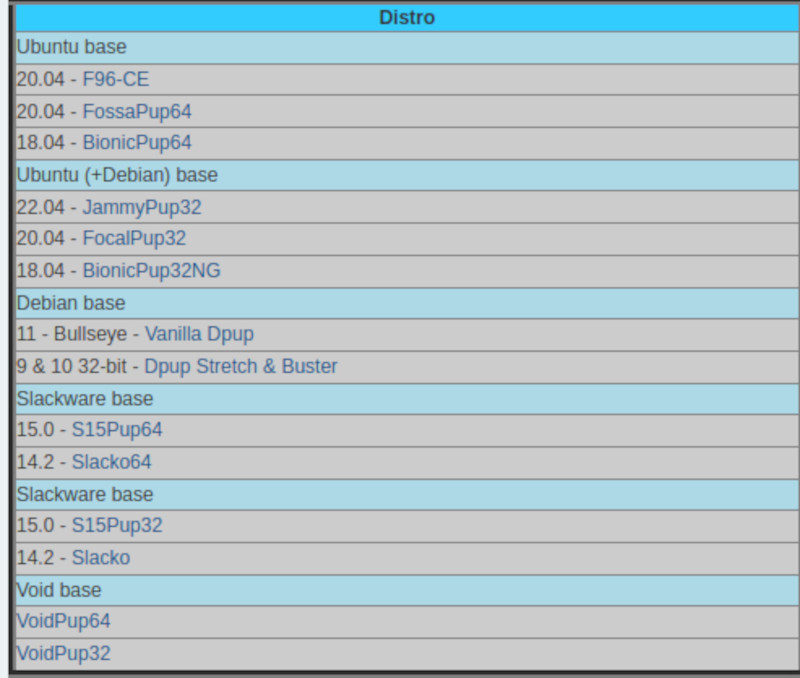 Puppy Linux Collection includes 17 32 & 64bit versions on a single DVD or USB =