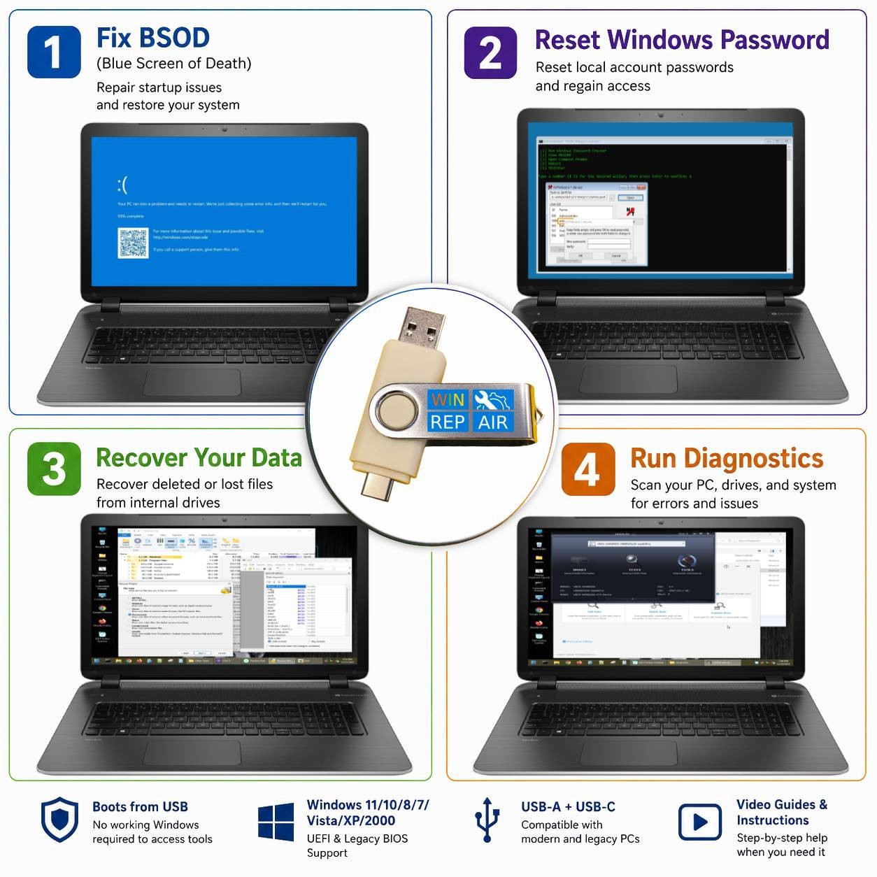 Windows 2000-11 13-in-1 Repair Recovery Bootable USB Toolkit 64GB