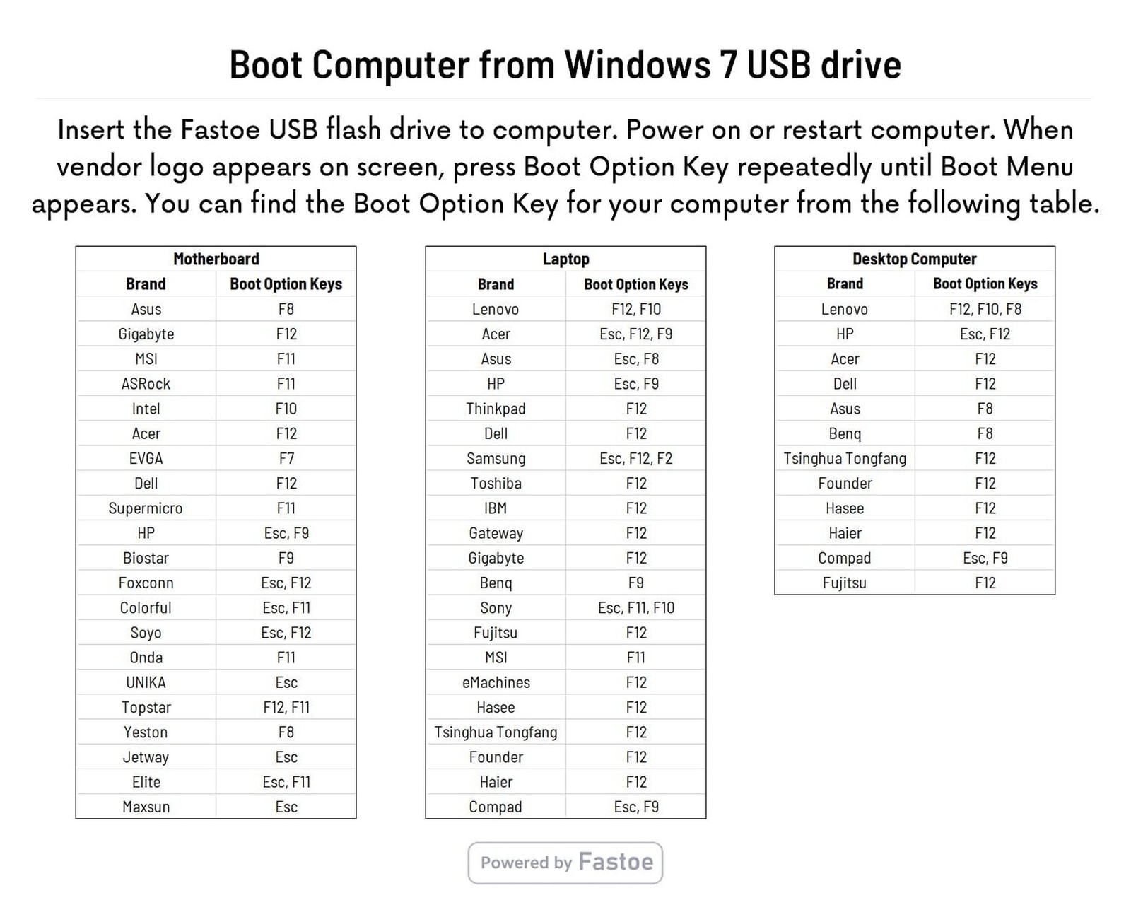 Bootable USB Flash Drive for Windows 7, Windows 7 Ultimate/Home/Pro 32/64 Bit…