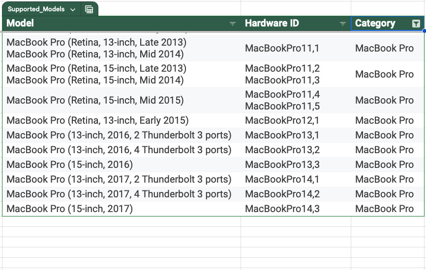 Macbook Pro macOS 15 Sequoia USB Upgrade for 2007-2017 Macs – Full Instructions