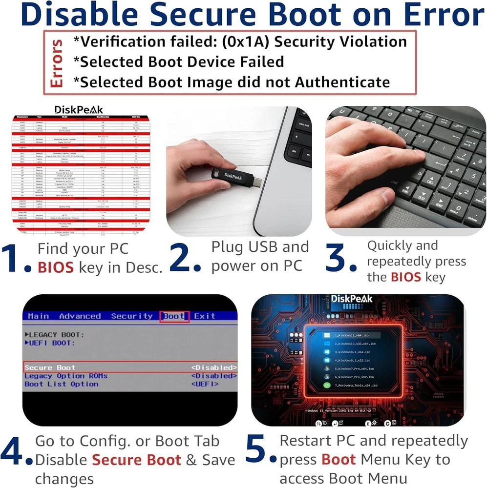 Effortless Windows Installation USB – Supports 32 & 64 bit with Utilities